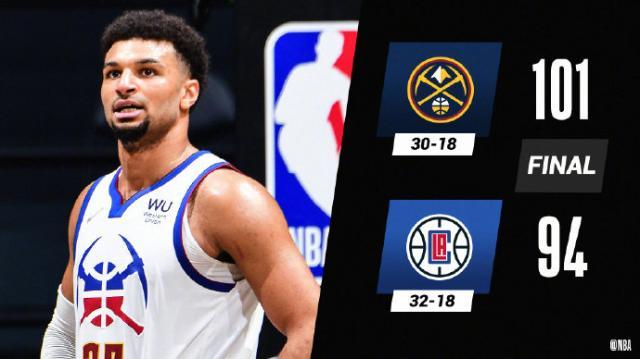 kaiyun-戈登助掘金再上一层楼 逼近前四！约基奇MVP在望