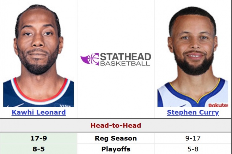 kaiyun-附加赛一战定生死！小卡常规赛生涯面对库里17胜9负 季后赛8胜5负